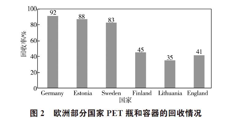 廢棄PET塑料包裝瓶的處理及再生資源化技術(shù)研究進(jìn)展 廢棄PET塑料包裝瓶的處理及再生資源化技術(shù)研究進(jìn)展