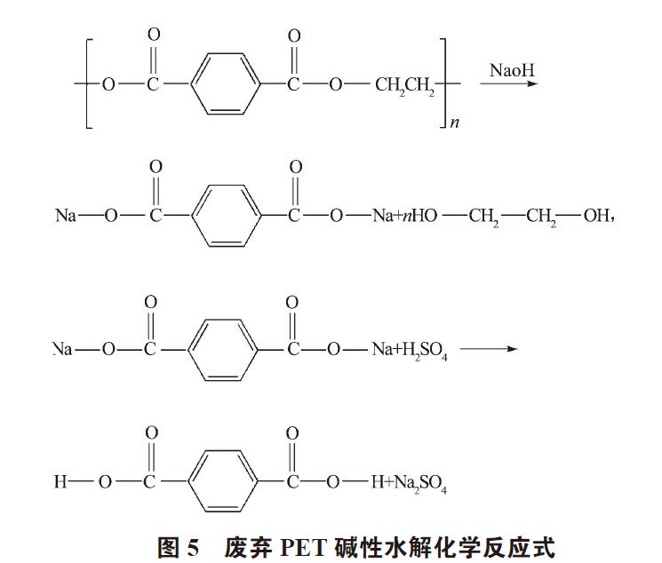 廢棄PET塑料包裝瓶的處理及再生資源化技術(shù)研究進(jìn)展 廢棄PET塑料包裝瓶的處理及再生資源化技術(shù)研究進(jìn)展