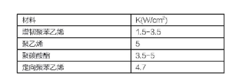 化妝品塑料包裝容器包裝設(shè)計(jì)研究 化妝品塑料包裝容器包裝設(shè)計(jì)研究
