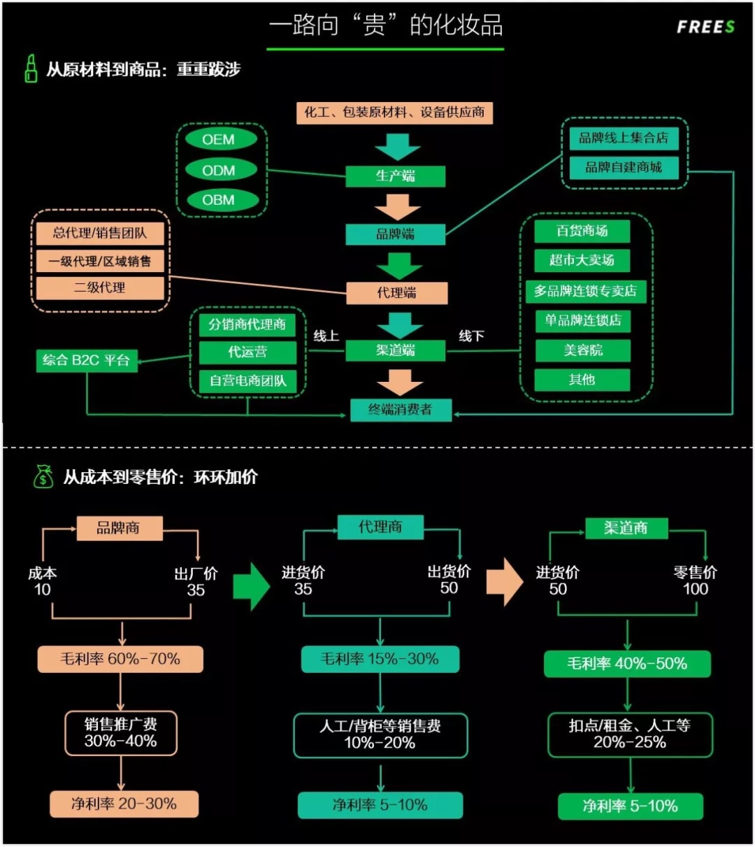化妝品一路向貴，但你的臉真的價值百萬嗎？