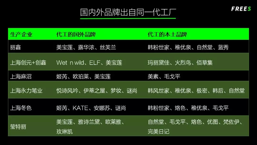 化妝品一路向貴，但你的臉真的價值百萬嗎？