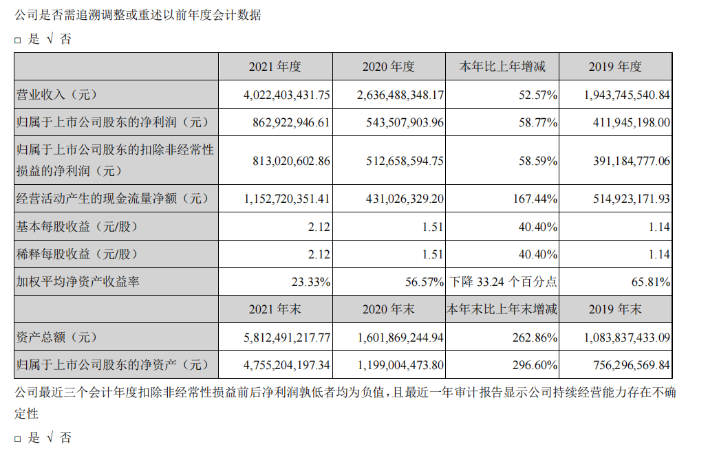 頭部化妝品企業(yè)盤點：上海家化增速掉隊，貝泰妮押寶薇諾娜