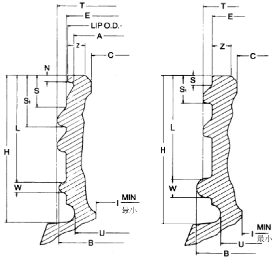 瓶罐類包裝材料尺寸檢測(cè)方法 瓶罐類包裝材料尺寸檢測(cè)方法