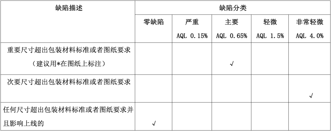 瓶罐類包裝材料尺寸檢測(cè)方法 瓶罐類包裝材料尺寸檢測(cè)方法