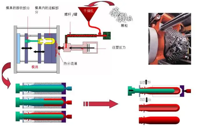 一文了解下PET吹瓶的基本知識(shí) 一文了解下PET吹瓶的基本知識(shí)